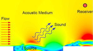 acoustics-intro21-300x164.png