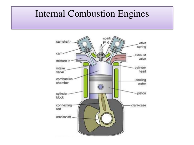 internal-combustion-engines-ppt-6-638.jpg